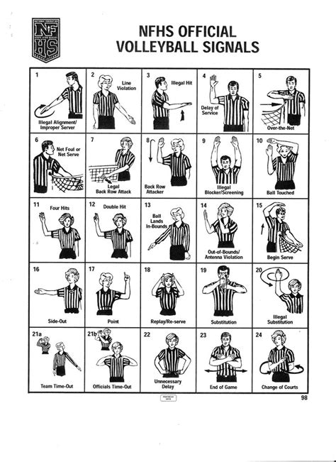 Image result for Volleyball Ref Hand Signals