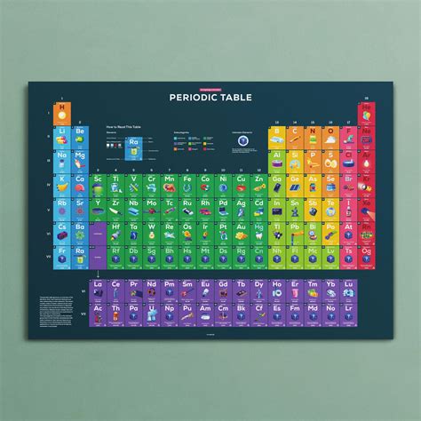 Ptable Tabla Periodica : Tabla Periodica Ptable - Amelia Jacobi