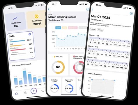 Image result for Bowlero Bowling Patterns