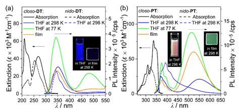 Deboronation-Induced Ratiometric Emission Variations of Terphenyl-Based ...