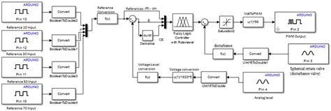 Image result for Control System in Simulink