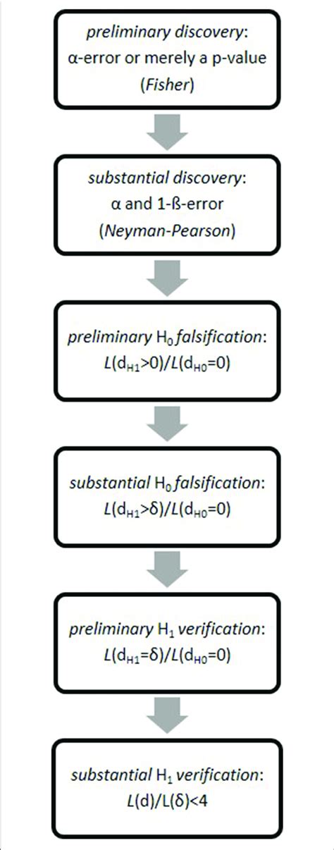 Image result for RPS Program