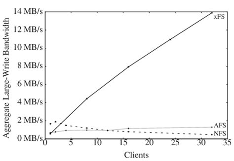 Aggregate Bandwidth 的图像结果