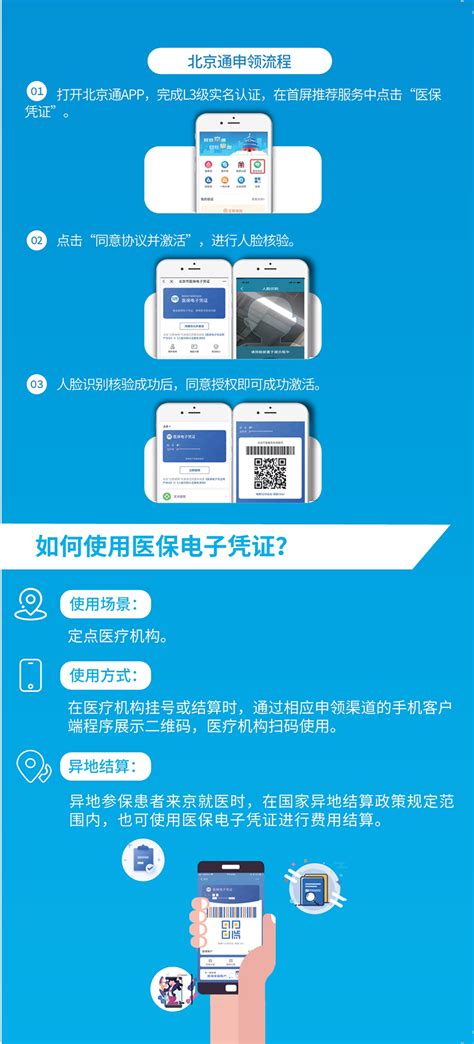 北京市《医保电子凭证》使用手册 就医指南 -北京老年医院
