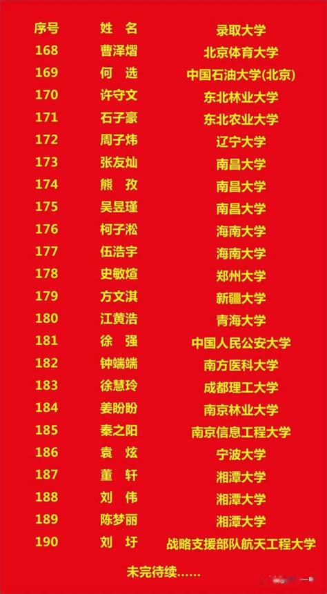 高考光荣榜姓名红色商务风手机海报海报模板下载-千库网