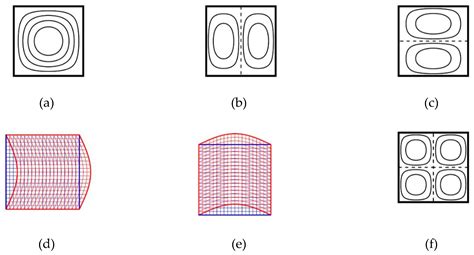 Analytical Solutions Based on Fourier Cosine Series for the Free ...