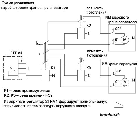 Автоматическое регулирование в элеваторном ИТП. 2018