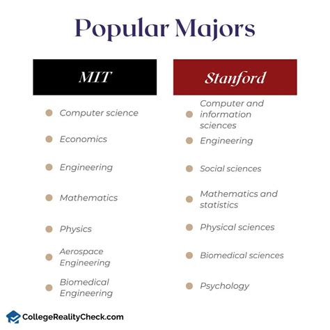 MIT or Stanford: Which One Will Catapult Your Career? – College Reality ...