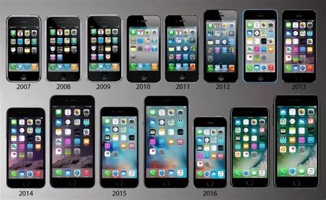 苹果历代手机型号-百度经验