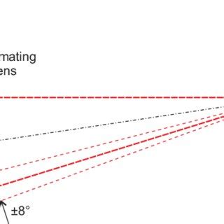 Image result for Triangulation Calculation