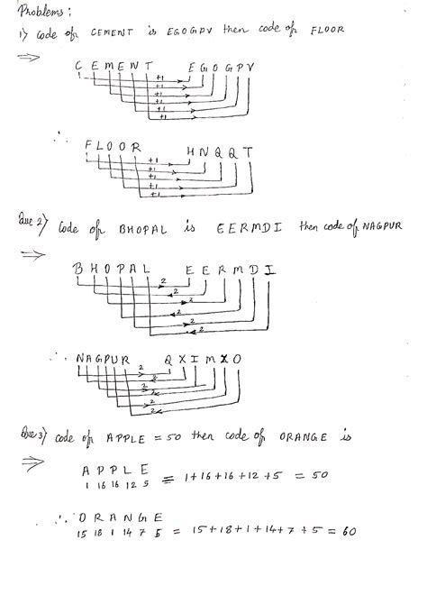 Image result for Logical Reasoning Coding and Decoding