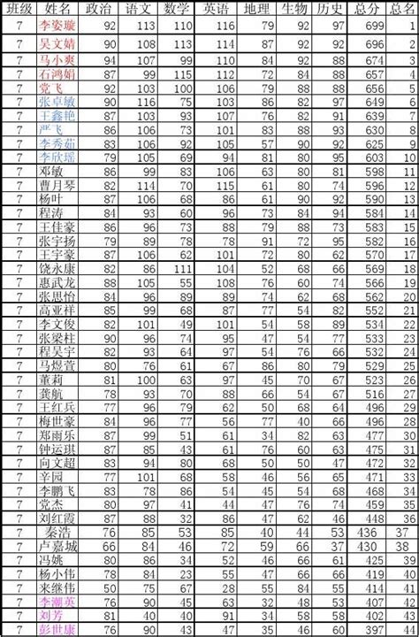 浙江省温州市乐清市2021学年七年级下语文期末卷（图片版含答案）-21世纪教育网