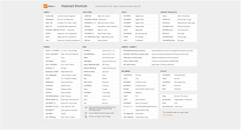 Image result for Confluence Guide