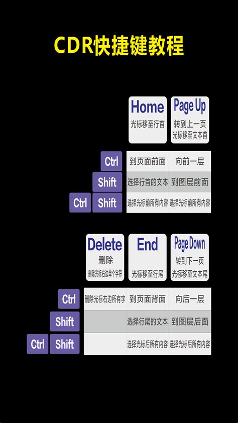 设计软件CDR快捷键的完整介绍-搜狐大视野-搜狐新闻