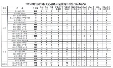 扬州四星重点高中一览表（2022年扬州高中排名和分数线） - 生活百科 - 去看奇闻