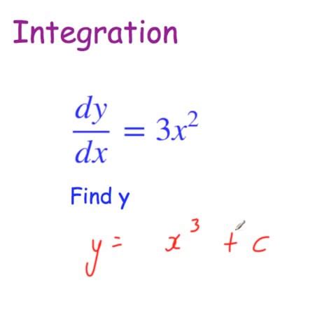 Image result for What Is Integration