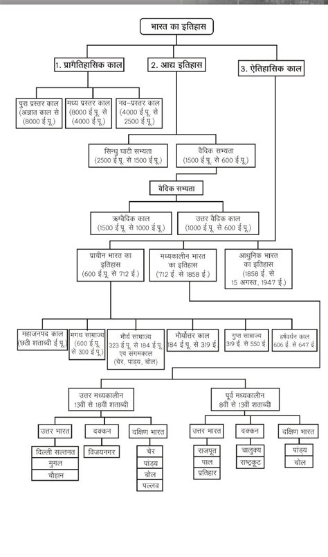 Organization Structure 的图像结果