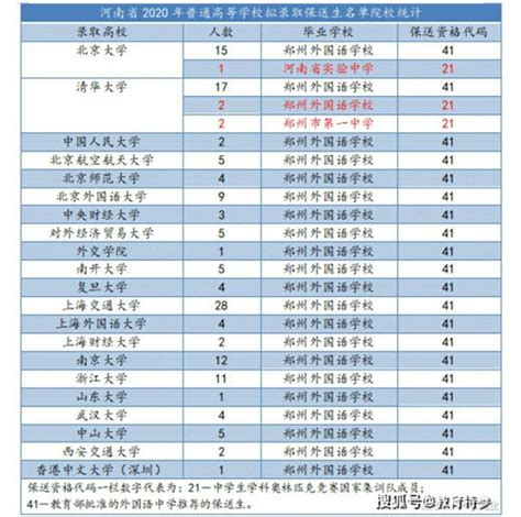 河南唯一的211郑州大学，新增洛阳校区，高考大省没那么难了？_专业
