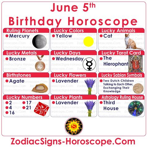 June 5 Zodiac (Gemini) Horoscope Birthday Personality and Lucky Things