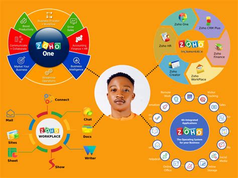 Image result for Zoho Dashboard Examples