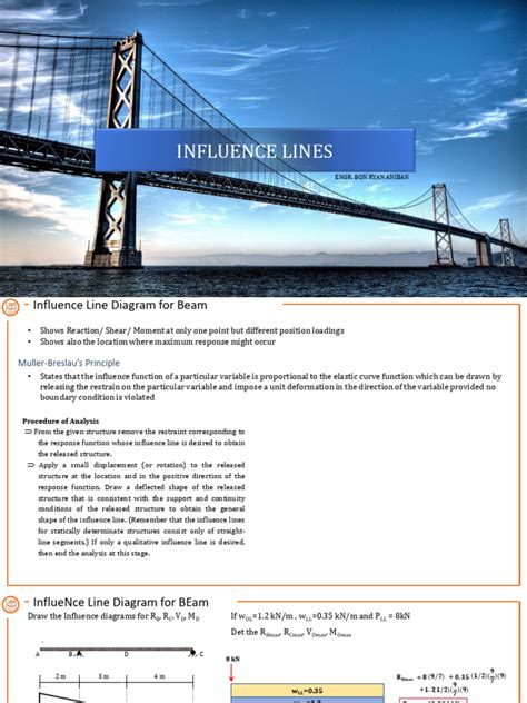 Influence Lines Tutorial 的图像结果