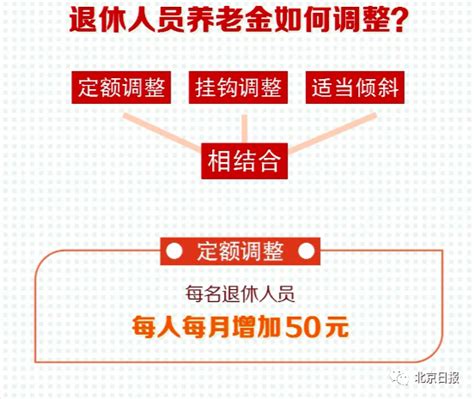 2023年北京退休工资最低多少钱一个月?北京养老金计算公式2023举例（全文） - 社保网