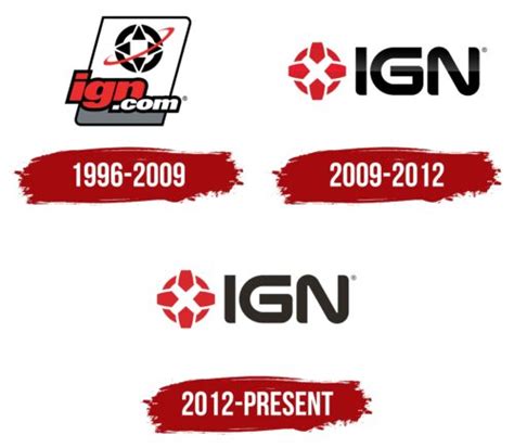 IGN 的图像结果