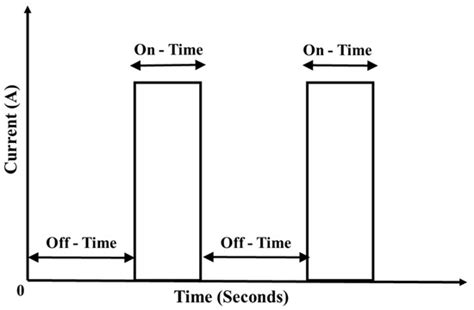 Coating Technologies for Copper Based Antimicrobial Active Surfaces: A ...
