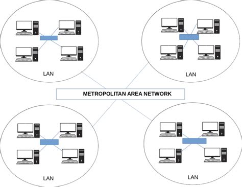 Image result for Networking System