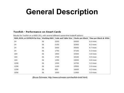 Image result for TwoFish Algorithm