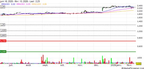 CTI Logistics Limited completed the acquisition of Stirling Freight ...