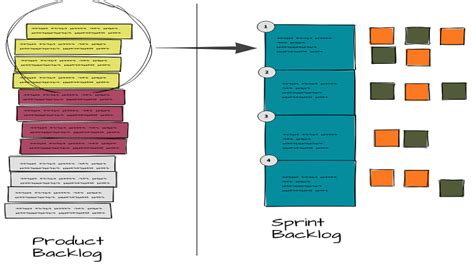 Image result for Backlog Software Development