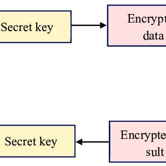 Example Deep Learning Workflow 的图像结果