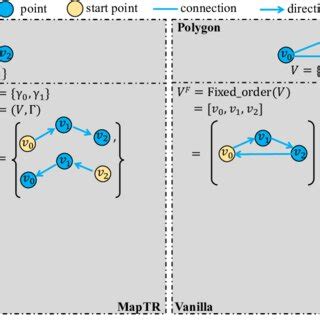 Image result for Map Permutation Python