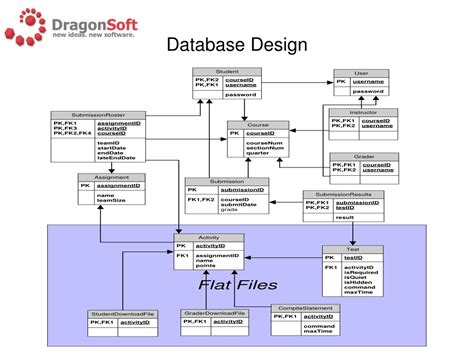 Image result for Database File Structure