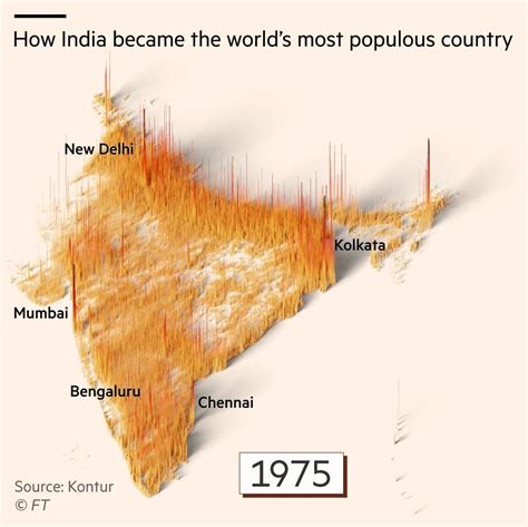 [OC] How India's population has changed since 1975 making it the world ...