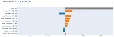 Applications of Explainable Artificial Intelligence in Diagnosis and ...