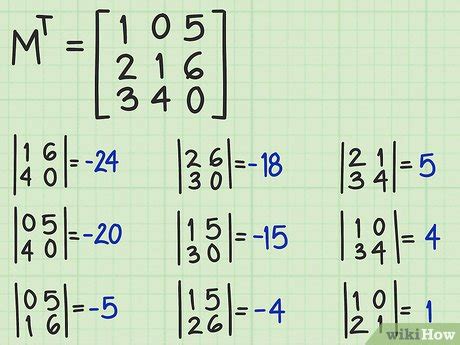 Image result for Inverse Matrix Formula 3X3
