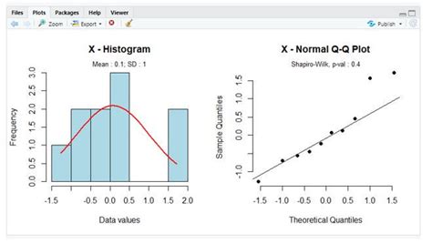 Image result for T-Test Using R