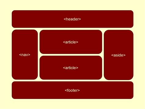 Estructura básica de HTML5