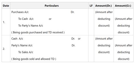 Discount On Note Journal Entry 的图像结果