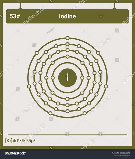 Atomic Structure Electronic Configurations Iodine Stock Vector (Royalty ...