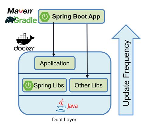 Image result for Spring Boot Apps