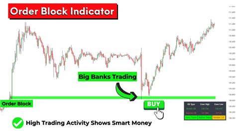 Image result for Chartink Order Block