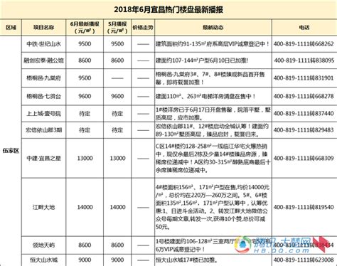 2017年宜昌市政府信息公开工作年度报告 - 湖北省人民政府门户网站