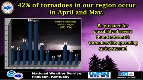 Spring Severe Weather Awareness and Preparedness Campaigns 2025