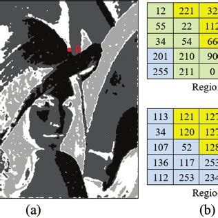 Image result for Lena Image Processing Python