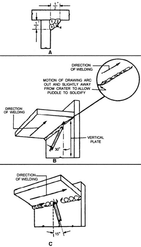 Image result for Overhead Welding Position