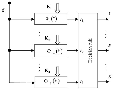 Image result for Decision-Making Algorithm Class 6