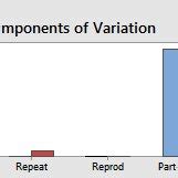 Image result for Types of Variation Graph